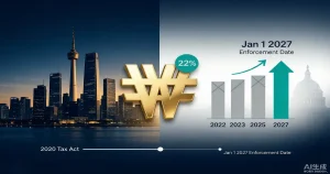 韩国副总理确认加密税2027年1月1日起征：22%税率、不可亏损结转与加密基金的三层影响