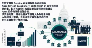 美国券商网络将分销 Gemini 加密预测市场：事件合约借 Apex 基础设施走向主流零售的合规路径