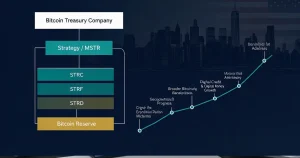 美国 Strategy CEO 谈秋季七大催化：监管创新豁免与 CLARITY 法案对加密基金架构的影响