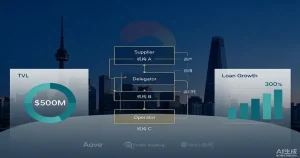 Upbit上线CAP：覆盖信用协议的「供应-委托-运营」三方架构与加密基金的机构级收益基础设施新范式