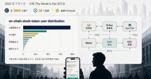 Robinhood Chain 链上美股二代产品实测：37.57 万交易用户背后，加密基金如何评估代币化股票的结构性价值与零售风险