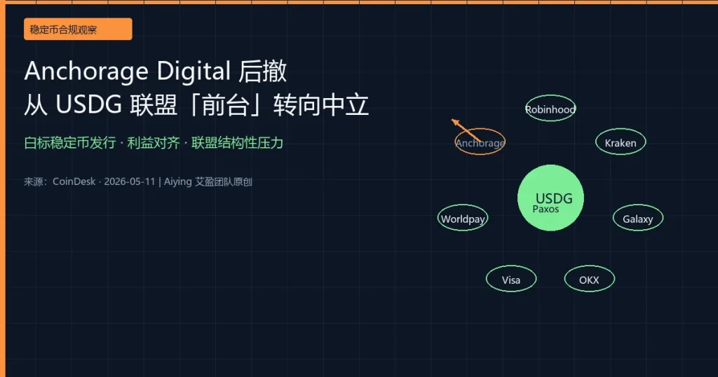 Anchorage Digital从USDG联盟前台后撤：白标稳定币发行商的中立选择