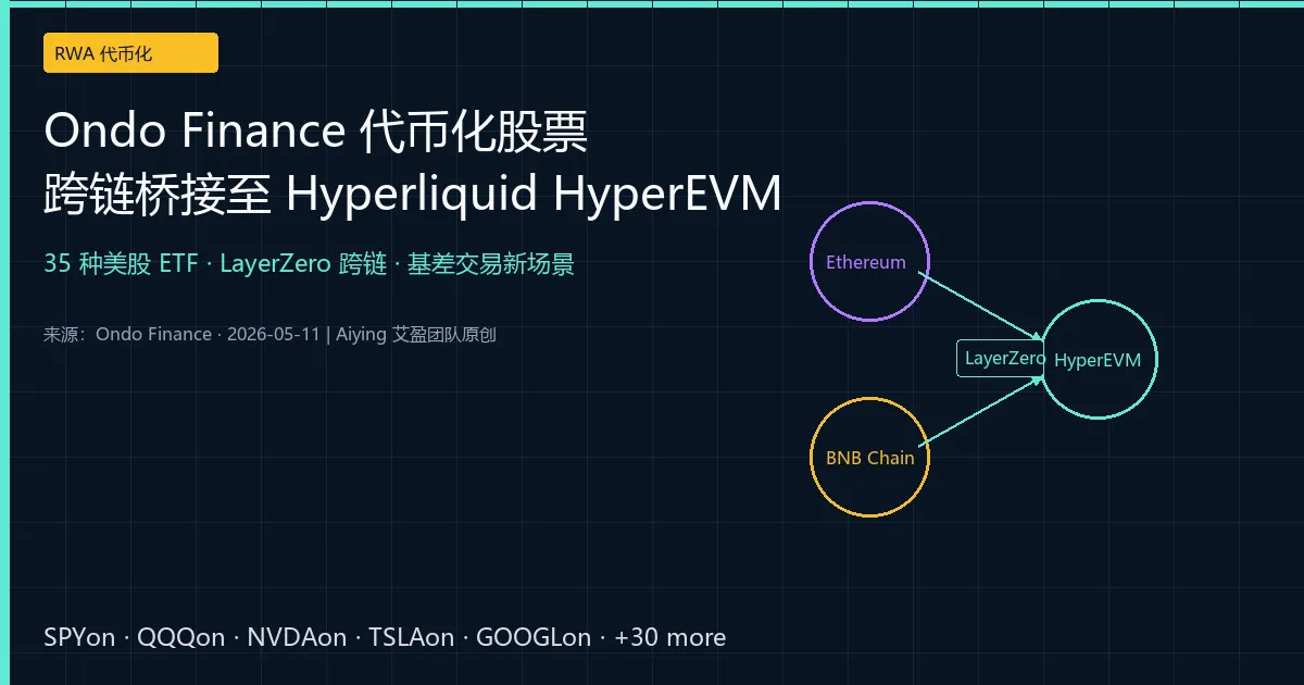 Ondo Finance将35种代币化股票跨链桥接至Hyperliquid:RWA从持有转入对冲