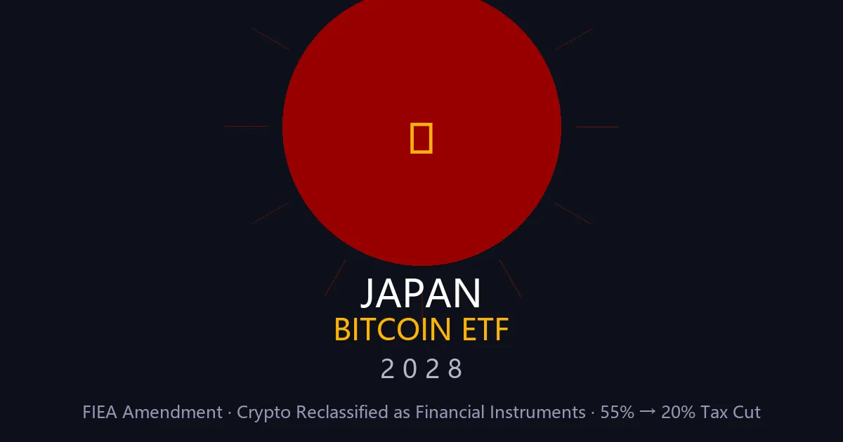 日本加密监管的历史性一跃:FIEA修法将加密资产列为金融商品,比特币ETF与20%统一税率2028年同步落地
