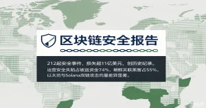 2026 年上半年加密安全事件达 212 起损失超 11 亿美元：Blockaid 安全报告对持牌机构的运营合规启示