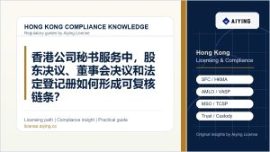 香港公司秘书服务中，股东决议、董事会决议和法定登记册如何形成可复核链条？