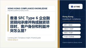 香港 SFC Type 6 企业融资顾问承接并购或融资项目时，客户身份和利益冲突怎么管？