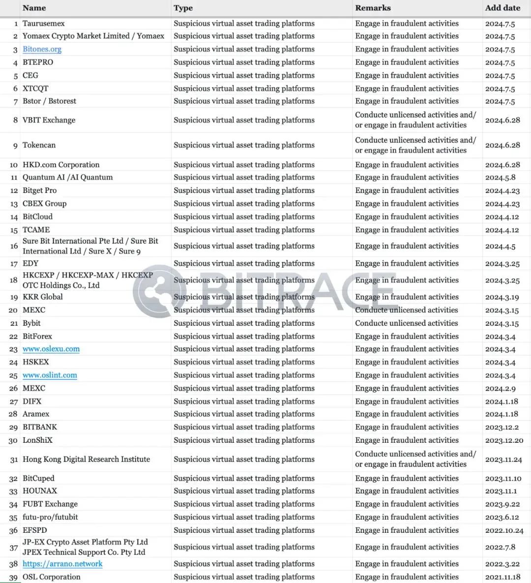 香港证监会更新警示名单：当地加密市场的积极变革- Aiying虚拟资产牌照