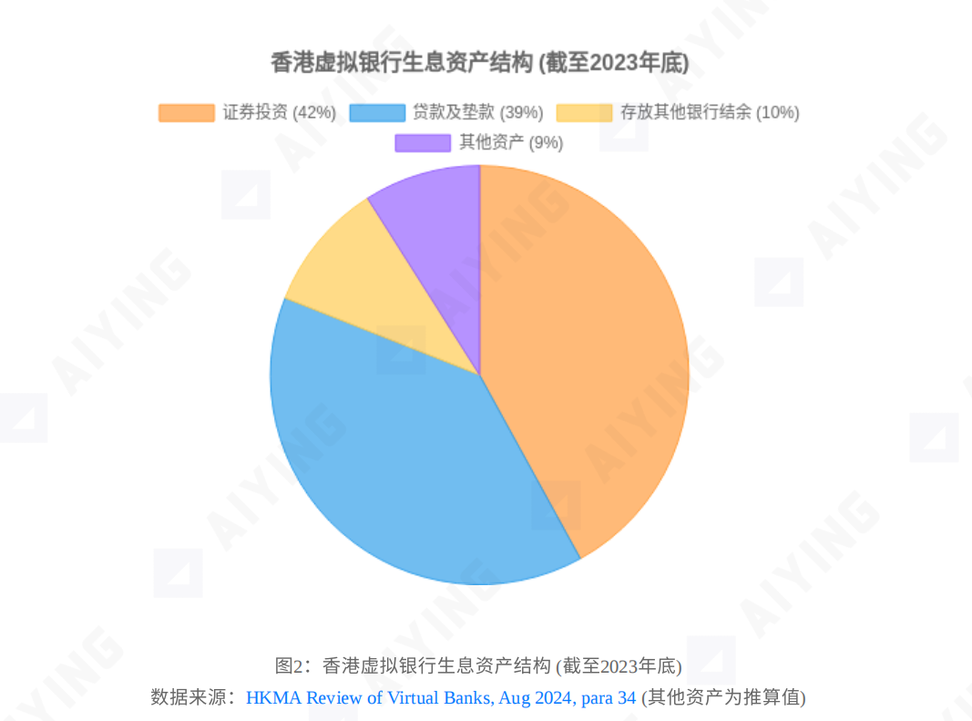 稳定”光环下的盈利拷问：香港虚拟银行全线亏损的启示，推演稳定币商业模式困境